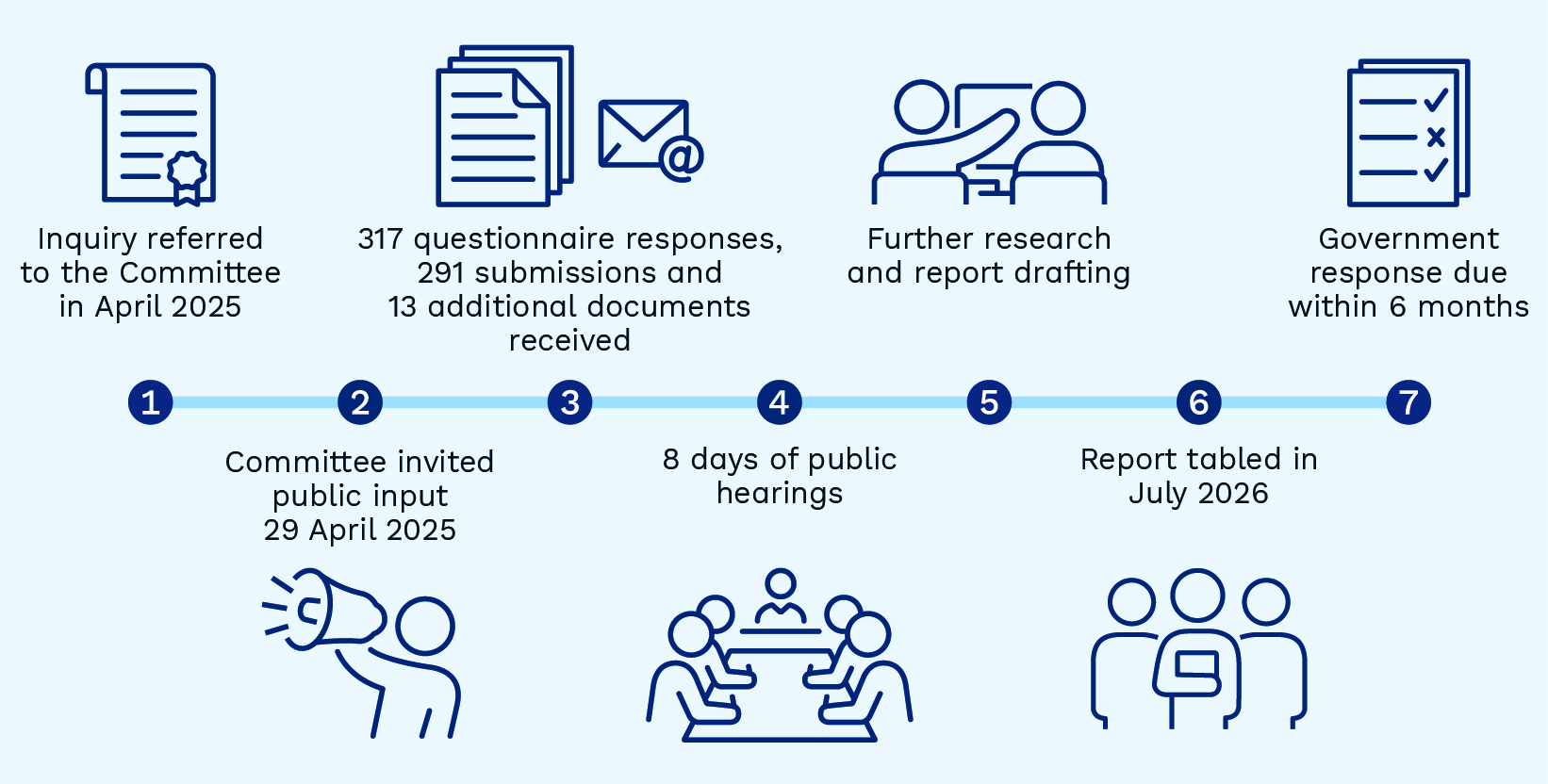 LALSIC 60-03 Inquiry process_v2.jpg